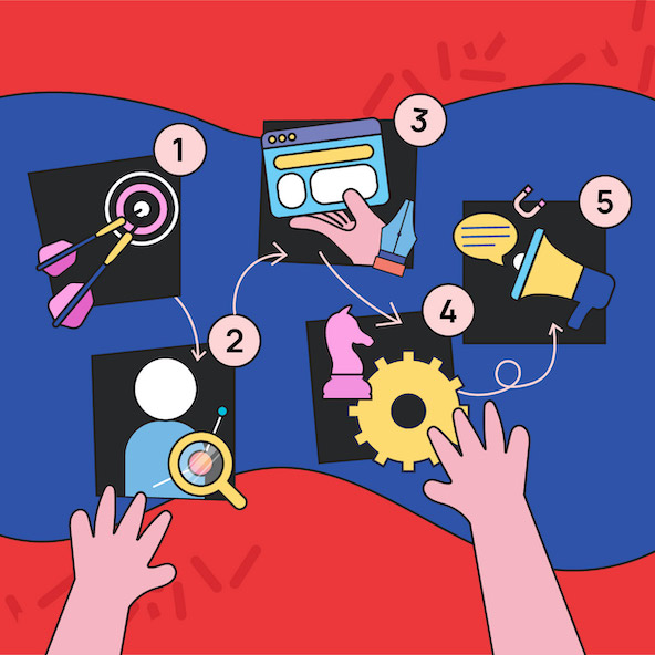 step crafting digital marketing plan