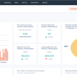 Using HubSpot CRM: Streamlining Your Sales and Customer Relationship Management - rhad.agency